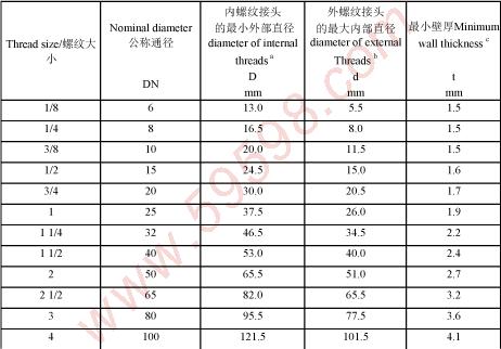 接頭尺寸；接頭標準尺寸