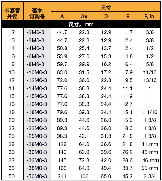 卡套三通尺寸規格