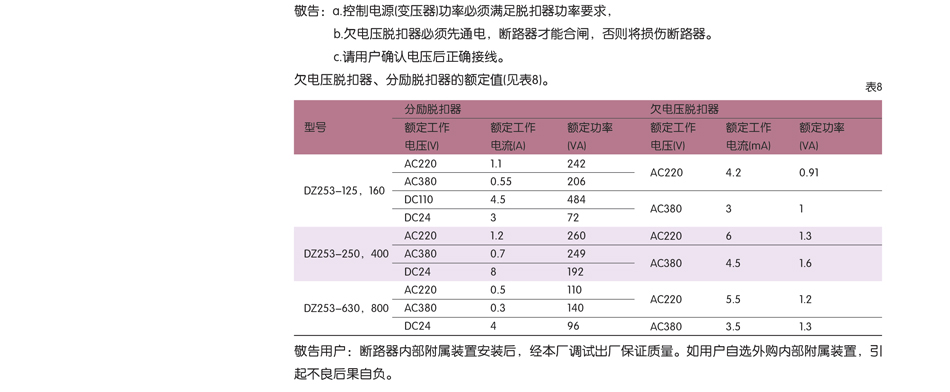 dz253系列斷路器；斷路器安裝圖