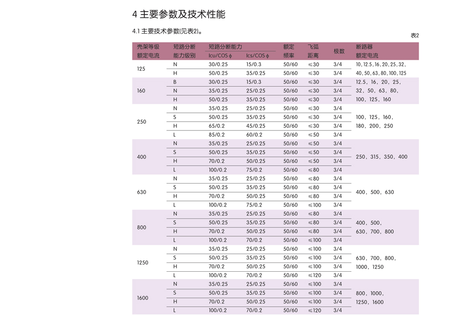 低壓電器；批發低壓斷路器