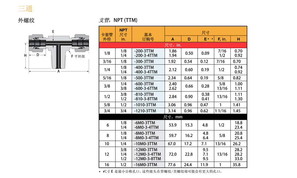 卡套式軟管接頭；卡套三通型號