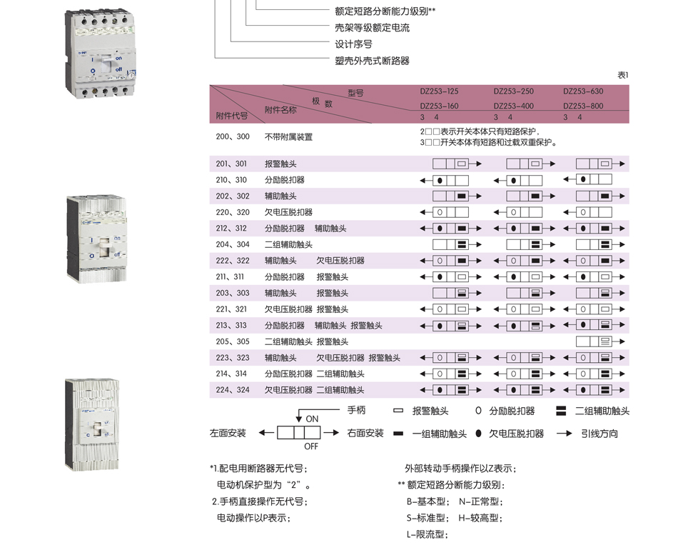 dz253技術參數；斷路器參數