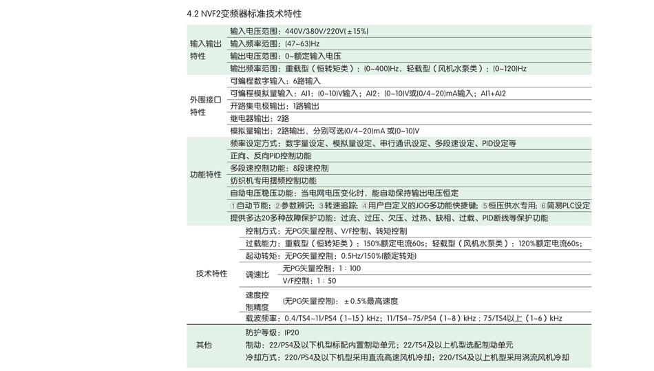 出售變頻器；工業變頻器批發