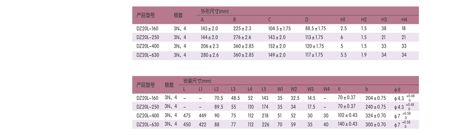 斷路器型號；常規斷路器