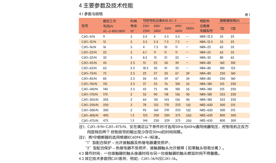 CKX系列接觸器；工業專用接觸器