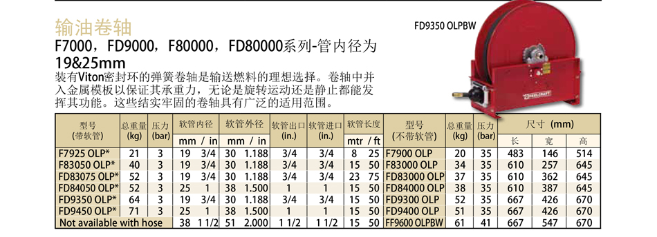 輸油系列卷軸；工業專用輸油卷軸