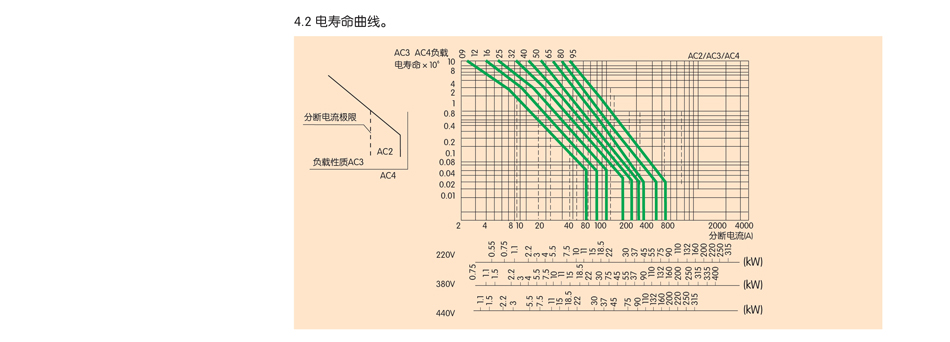 交流接觸器