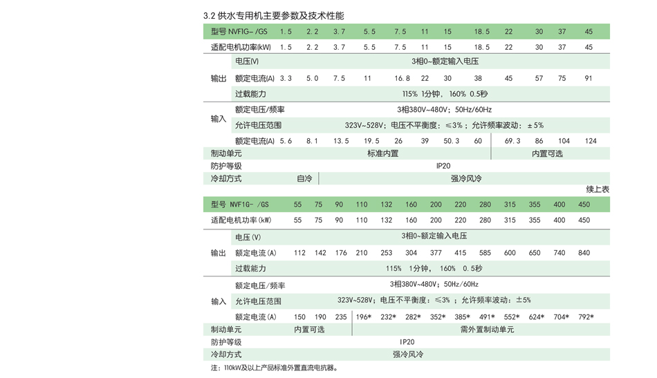 正泰變頻器；工業變頻器