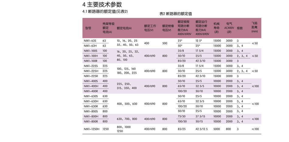 新型斷路器；批發斷路器