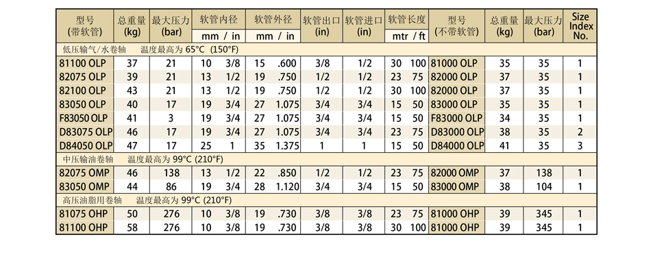 進口自動伸縮卷管器；工業專用卷軸