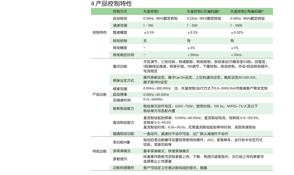 出售變頻器；工業變頻器批發