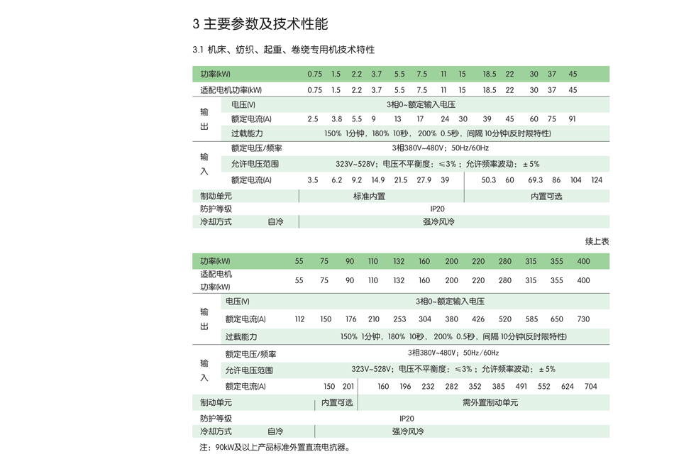 正泰變頻器參數；工業變頻器