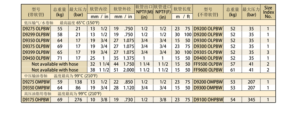 工業專用卷軸尺寸；重型卷軸批發