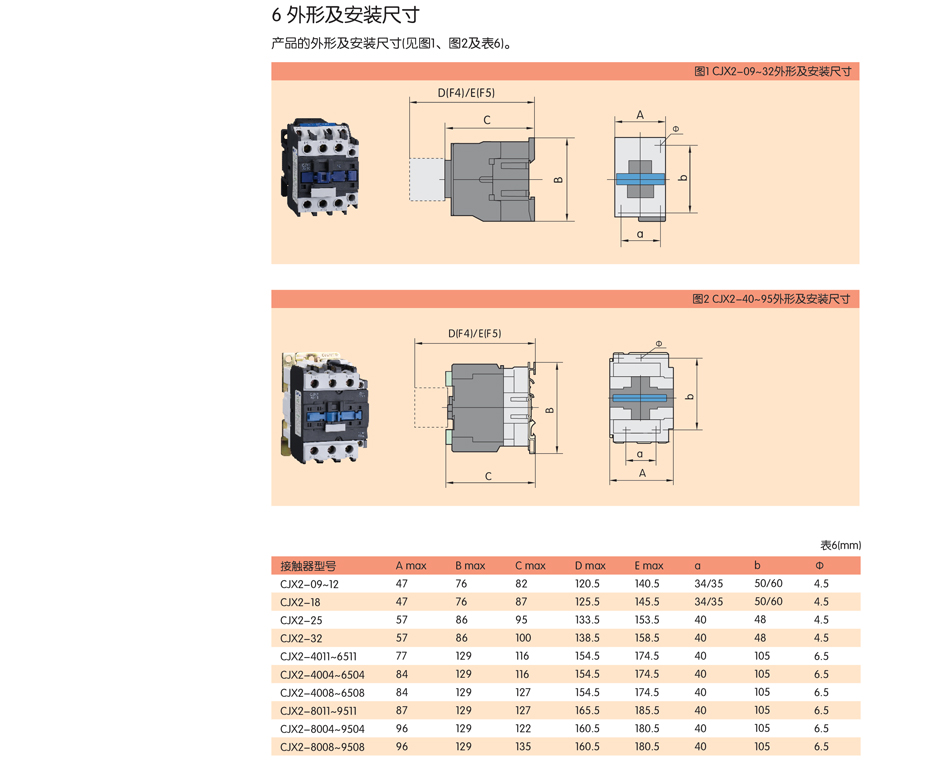 交流接觸器型號