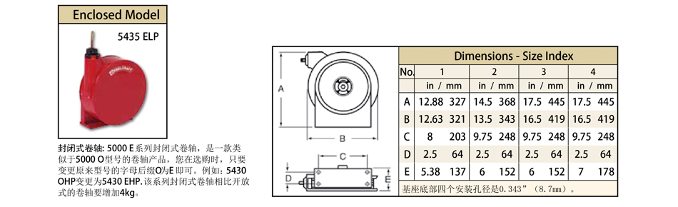 4625OLP型卷軸；工業卷軸