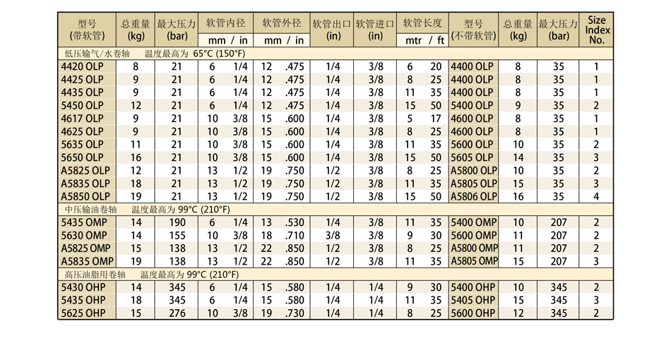 進口卷管器；銳技卷軸卷管器