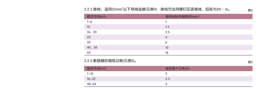 NB1-63H；小型斷路器