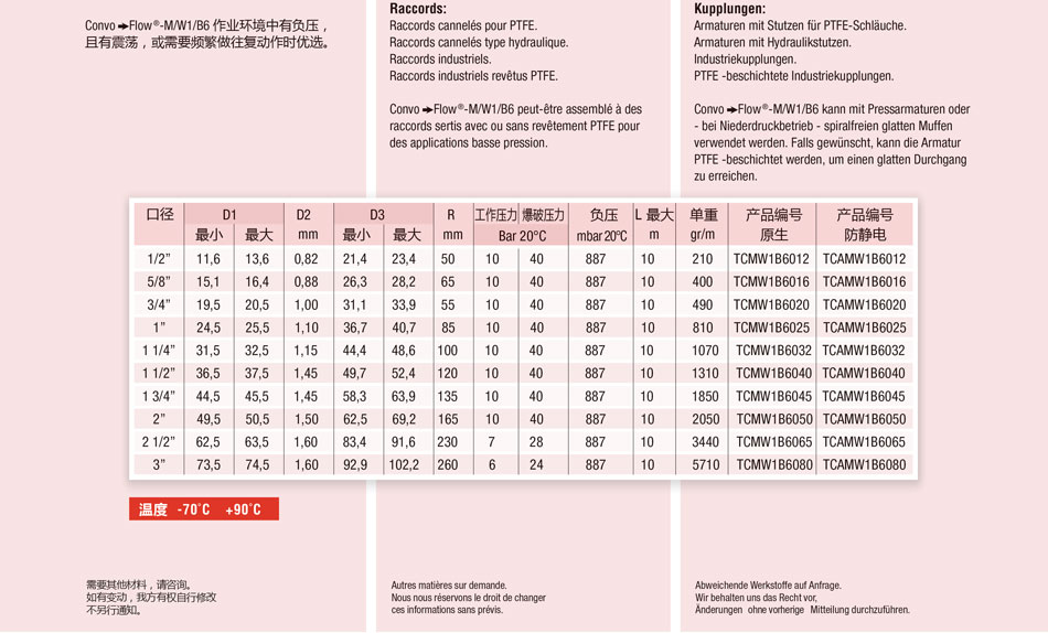 Convo Flow ；Convo Flow-M/W1/B6 ；Convo Flow-A/M/W1/B6