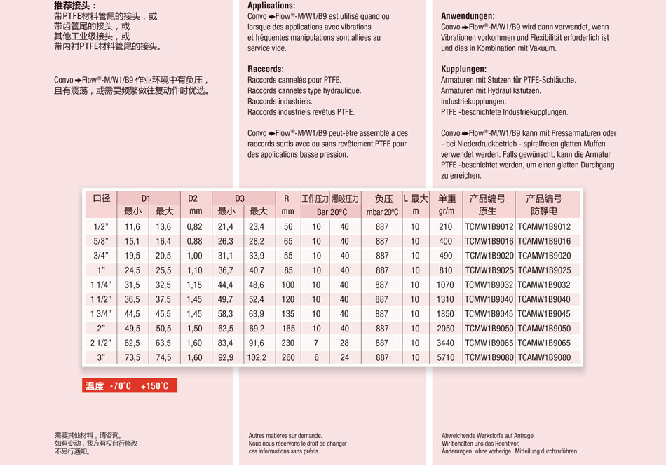 Convo Flow ；Convo Flow-M/W1/B9 ；Convo Flow-A/M/W1/B9