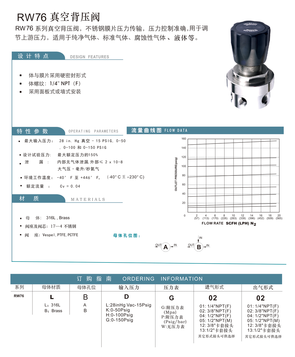 RW76真空背壓閥；RW76；真空背壓閥