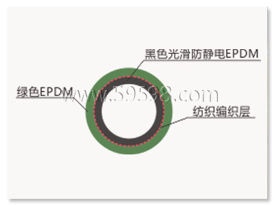 EPDM材質；綠色EPDM軟管