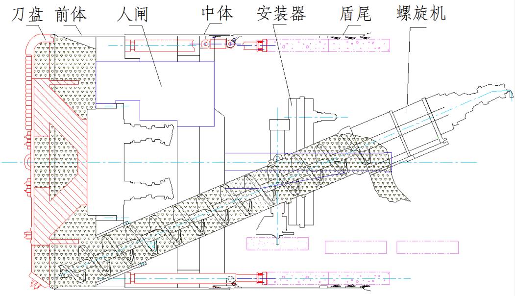 盾構機工作原理；盾構機參數；盾構機配件